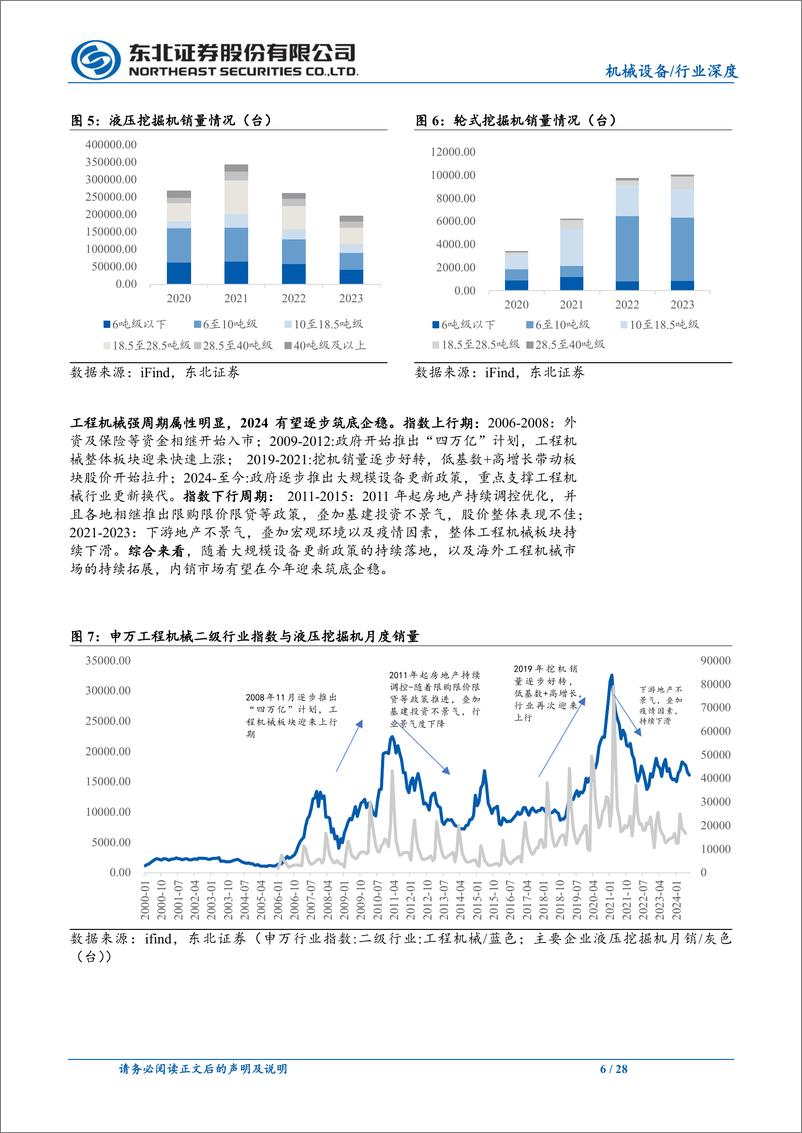 《机械设备行业工程机械系列深度(二)：挖机周期底部蓄力，海外市场打开成长空间-240805-东北证券-28页》 - 第6页预览图