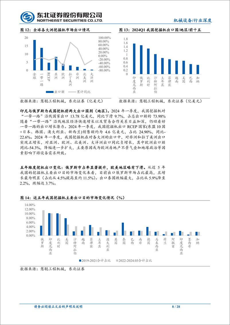 《机械设备行业工程机械系列深度(二)：挖机周期底部蓄力，海外市场打开成长空间-240805-东北证券-28页》 - 第8页预览图