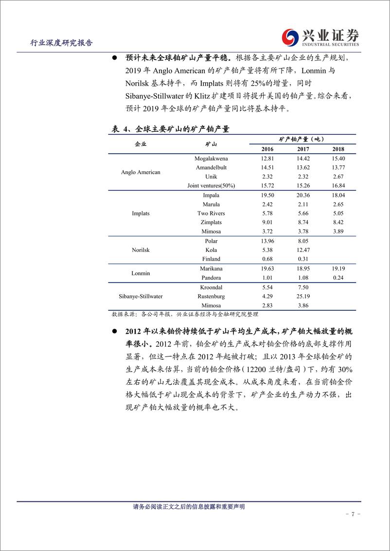 《其他稀有小金属行业：燃料电池拉动显著，铂金有望再创辉煌-20190226-兴业证券-24页》 - 第8页预览图