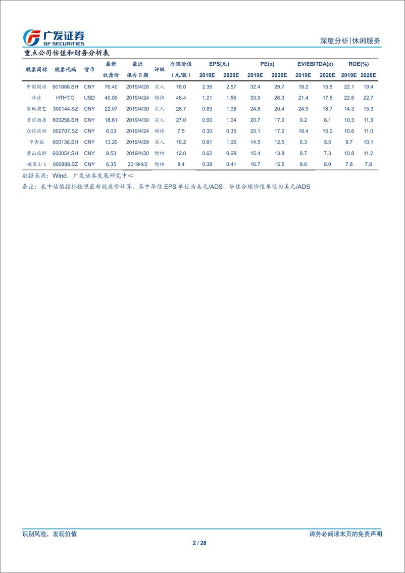 《休闲服务行业：免税增长驱动板块稳健成长，酒店、出境游景气回升可期-20190507-广发证券-28页》 - 第3页预览图