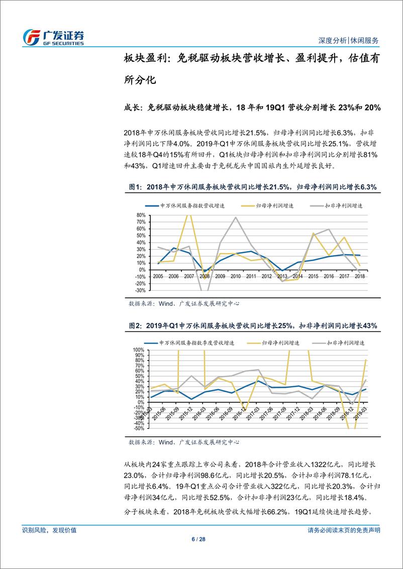 《休闲服务行业：免税增长驱动板块稳健成长，酒店、出境游景气回升可期-20190507-广发证券-28页》 - 第7页预览图