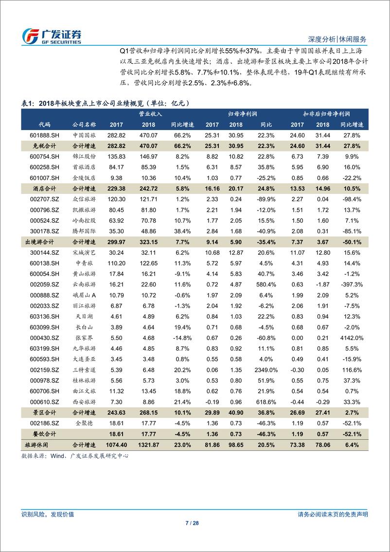 《休闲服务行业：免税增长驱动板块稳健成长，酒店、出境游景气回升可期-20190507-广发证券-28页》 - 第8页预览图