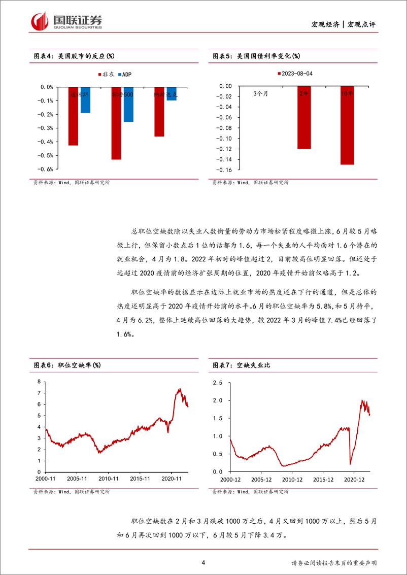 《美国7月非农就业数据点评：新增非农就业未来或加速减速-20230806-国联证券-17页》 - 第5页预览图