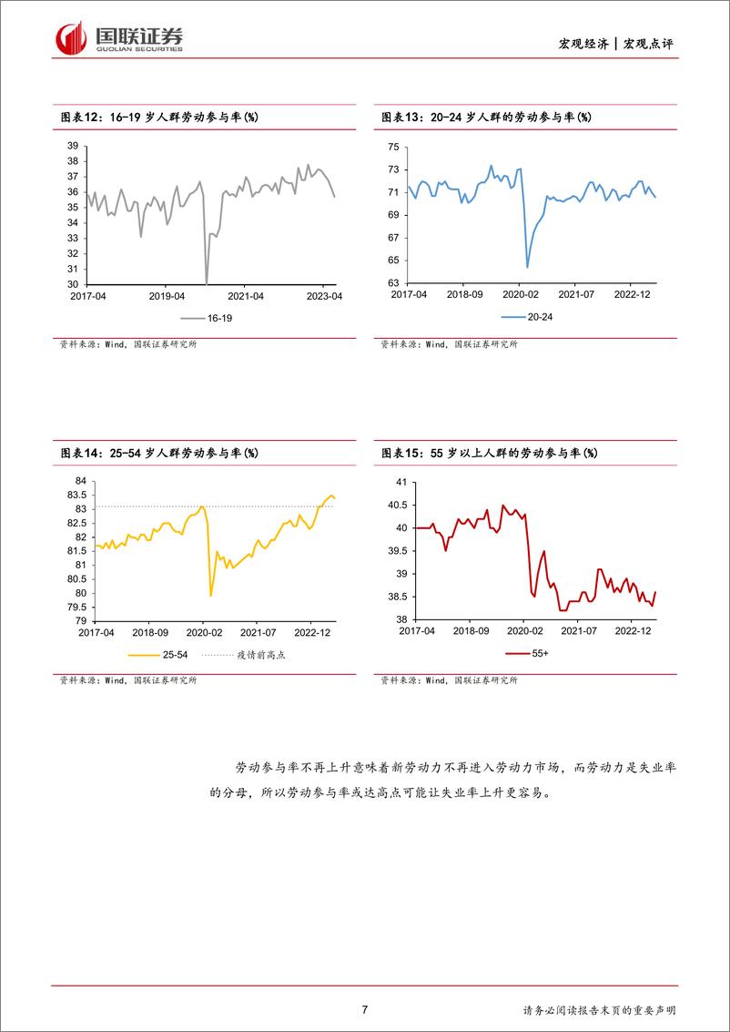 《美国7月非农就业数据点评：新增非农就业未来或加速减速-20230806-国联证券-17页》 - 第8页预览图