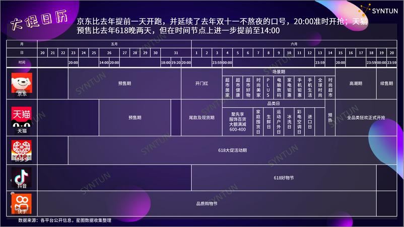 《解读2022年618全网电商销售数据-36页》 - 第6页预览图