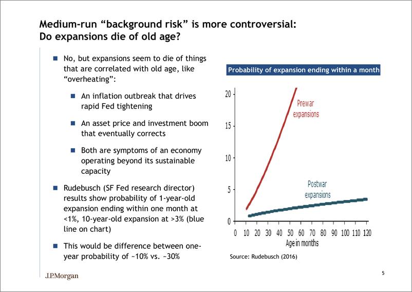 《J.P. 摩根-全球-投资策略-衰退风险模型更新：风险达到新的扩张高点-2019.1-21页》 - 第7页预览图