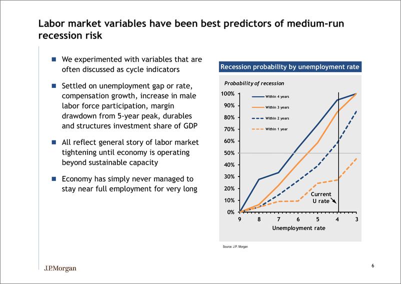 《J.P. 摩根-全球-投资策略-衰退风险模型更新：风险达到新的扩张高点-2019.1-21页》 - 第8页预览图
