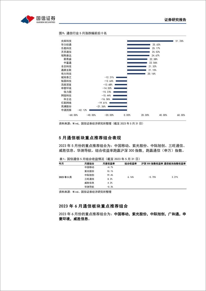 《通信行业2023年6月投资策略：加大配置算力基础设施板块-20230604-国信证券-25页》 - 第8页预览图