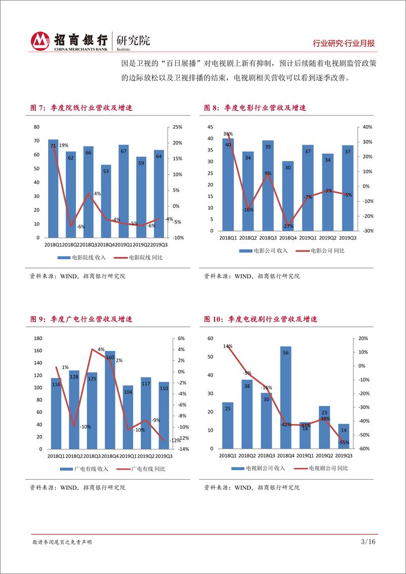 《传媒行业月度报告（2019年11月）：三季报显示影视行业盈利能力和经营性现金流趋于好转-20191129-招商银行-21页》 - 第8页预览图