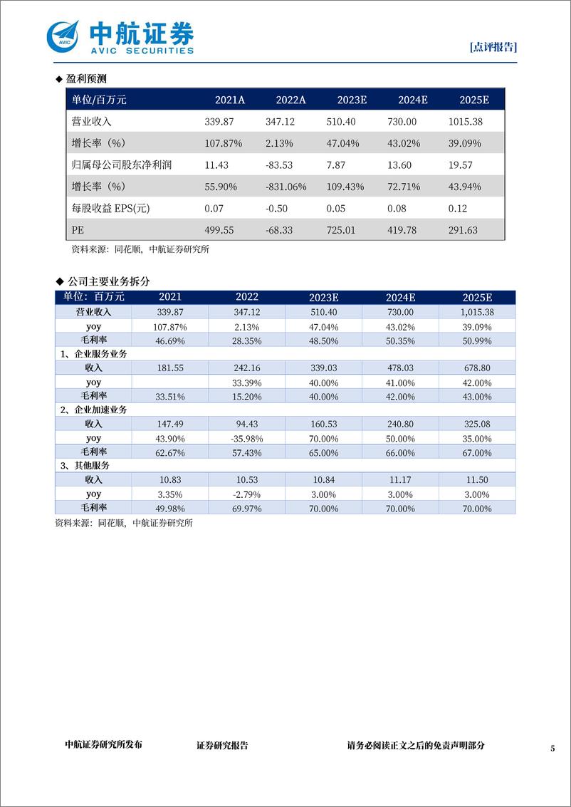 《20230704-科创大模型＋数字人平台，争做AI浪潮先行者》 - 第5页预览图