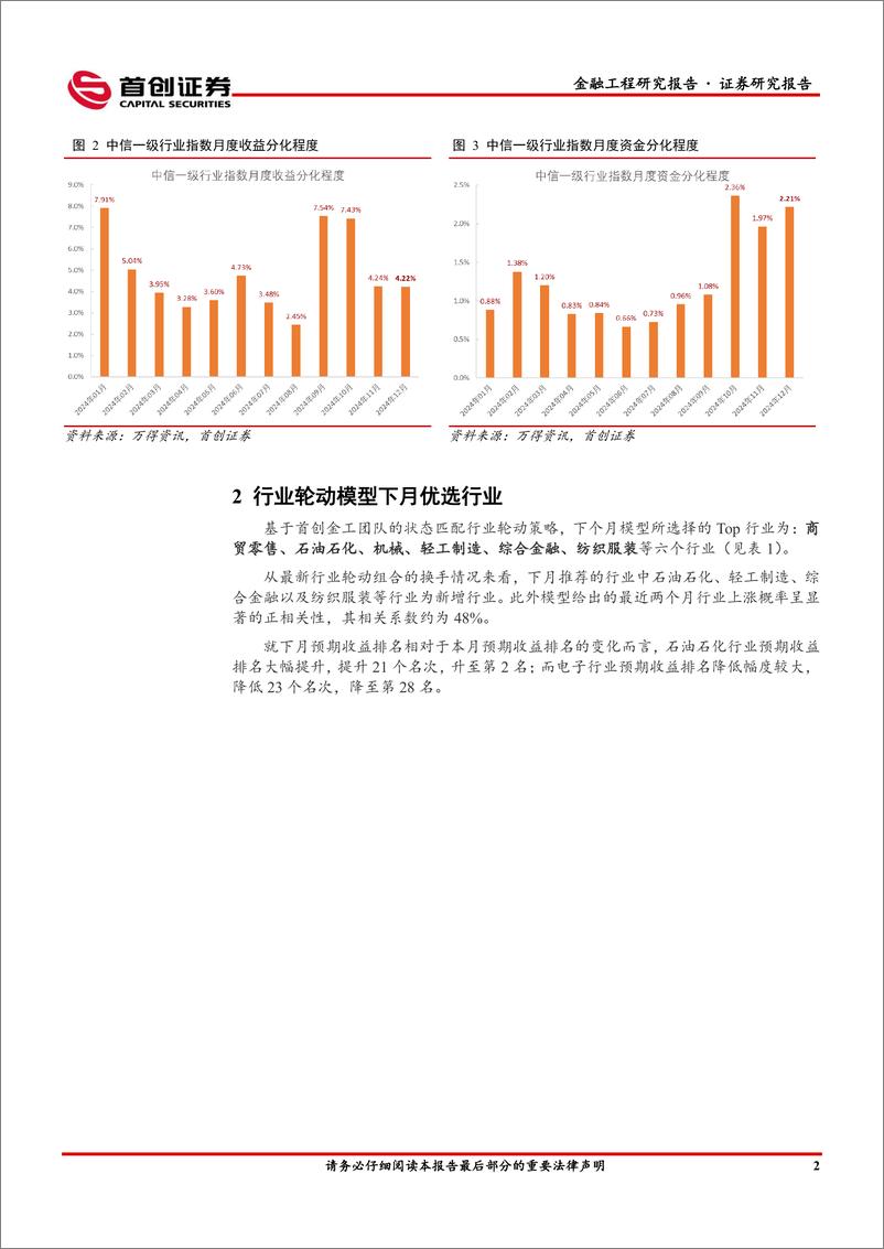 《状态匹配行业轮动月报：1月推荐行业，商贸零售、石油石化、机械、轻工制造、综合金融、纺织服装-250107-首创证券-17页》 - 第4页预览图