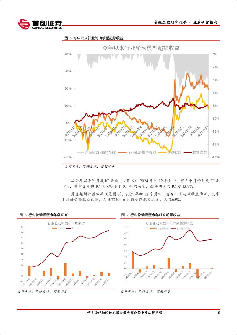 《状态匹配行业轮动月报：1月推荐行业，商贸零售、石油石化、机械、轻工制造、综合金融、纺织服装-250107-首创证券-17页》 - 第7页预览图