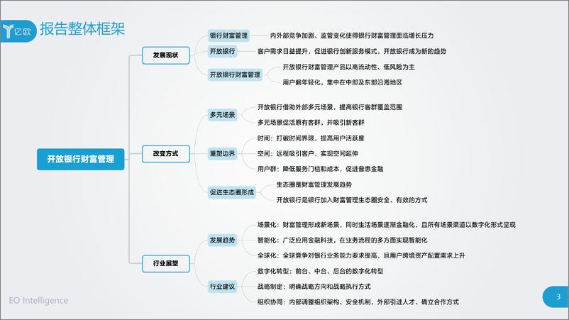 《开放银行时代的银行财富管理新思路》 - 第3页预览图