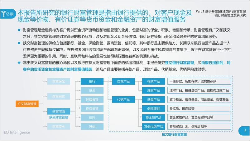 《开放银行时代的银行财富管理新思路》 - 第8页预览图