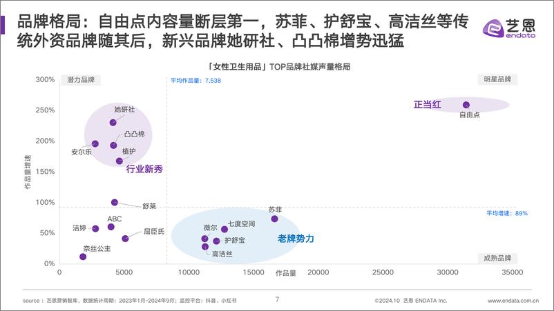 《2024女性卫生用品行业趋势洞察报告》 - 第7页预览图