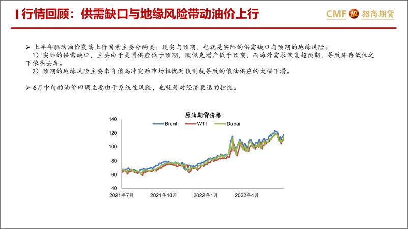 《下半年原油市场供需展望：供需略宽松，但需警惕断供风险-20220630-招商期货-17页》 - 第4页预览图