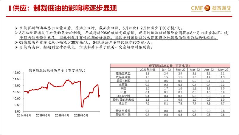 《下半年原油市场供需展望：供需略宽松，但需警惕断供风险-20220630-招商期货-17页》 - 第7页预览图