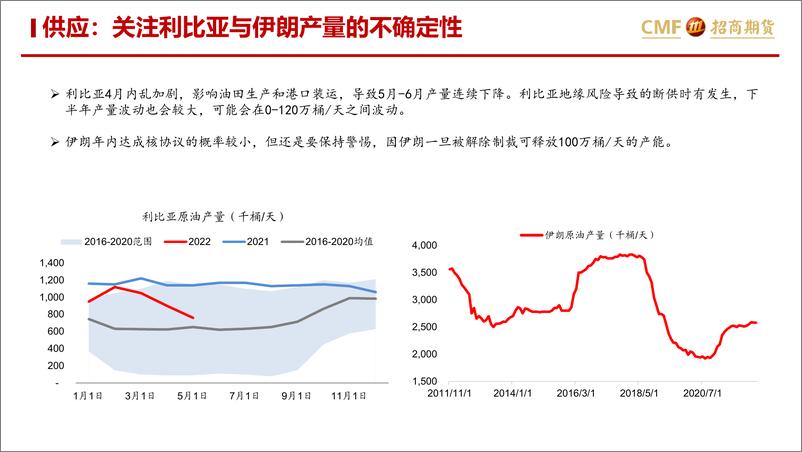 《下半年原油市场供需展望：供需略宽松，但需警惕断供风险-20220630-招商期货-17页》 - 第8页预览图