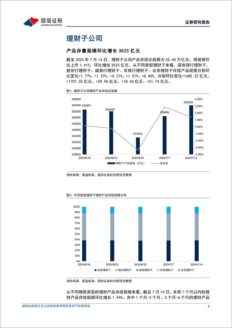 《资管机构产品配置观察(第49期)：理财破净率上升，债基久期缩短-240717-国信证券-14页》 - 第2页预览图