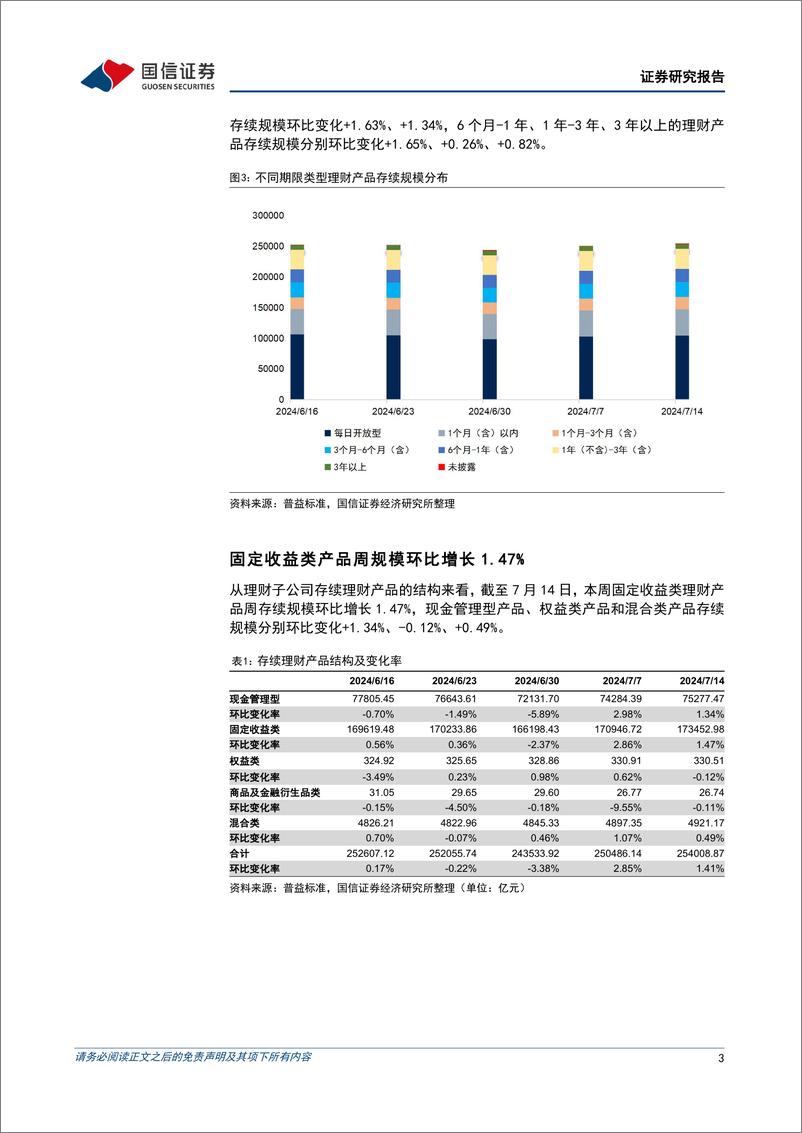 《资管机构产品配置观察(第49期)：理财破净率上升，债基久期缩短-240717-国信证券-14页》 - 第3页预览图