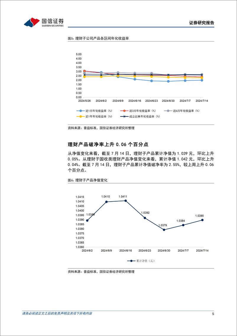 《资管机构产品配置观察(第49期)：理财破净率上升，债基久期缩短-240717-国信证券-14页》 - 第5页预览图