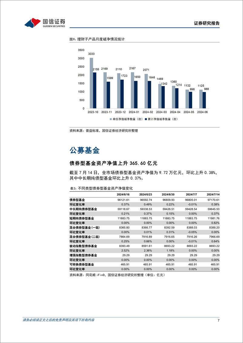 《资管机构产品配置观察(第49期)：理财破净率上升，债基久期缩短-240717-国信证券-14页》 - 第7页预览图