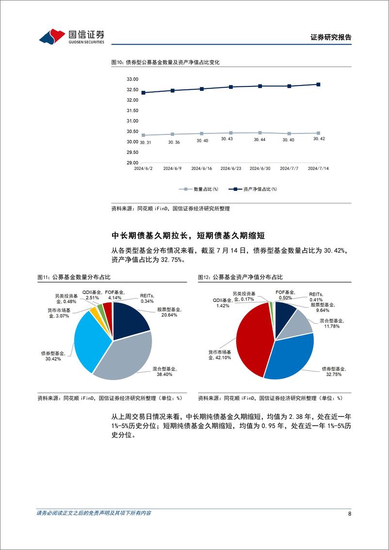 《资管机构产品配置观察(第49期)：理财破净率上升，债基久期缩短-240717-国信证券-14页》 - 第8页预览图