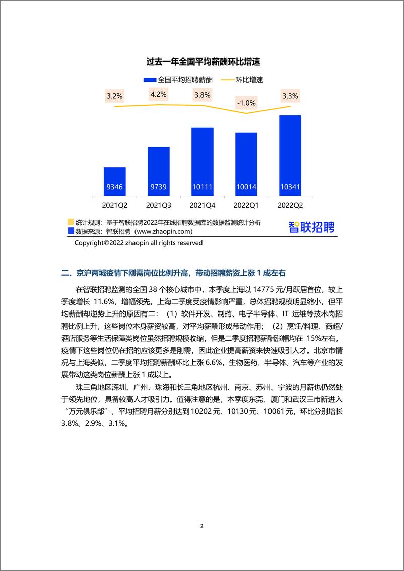 《2022年第二季度中国企业招聘薪酬报告-智联招聘》 - 第3页预览图