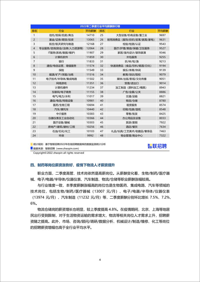 《2022年第二季度中国企业招聘薪酬报告-智联招聘》 - 第5页预览图