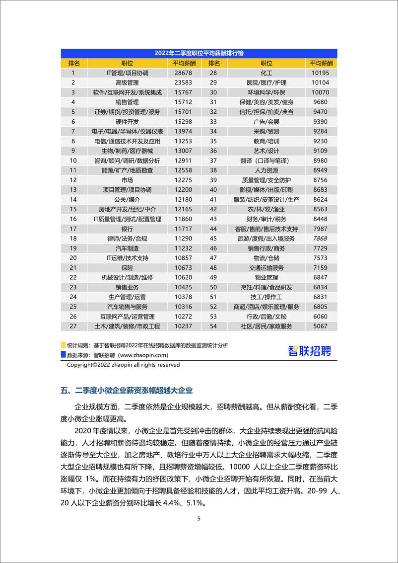 《2022年第二季度中国企业招聘薪酬报告-智联招聘》 - 第6页预览图