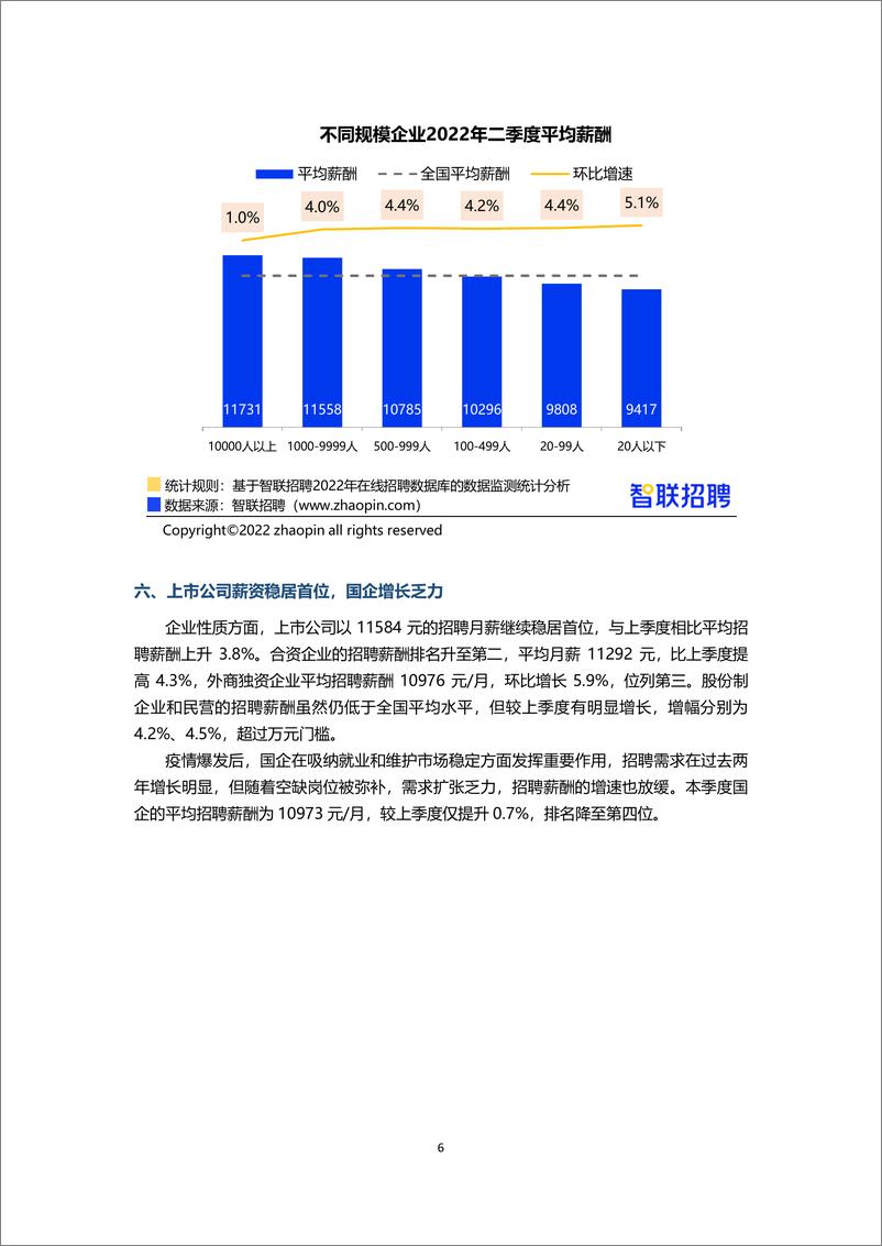 《2022年第二季度中国企业招聘薪酬报告-智联招聘》 - 第7页预览图