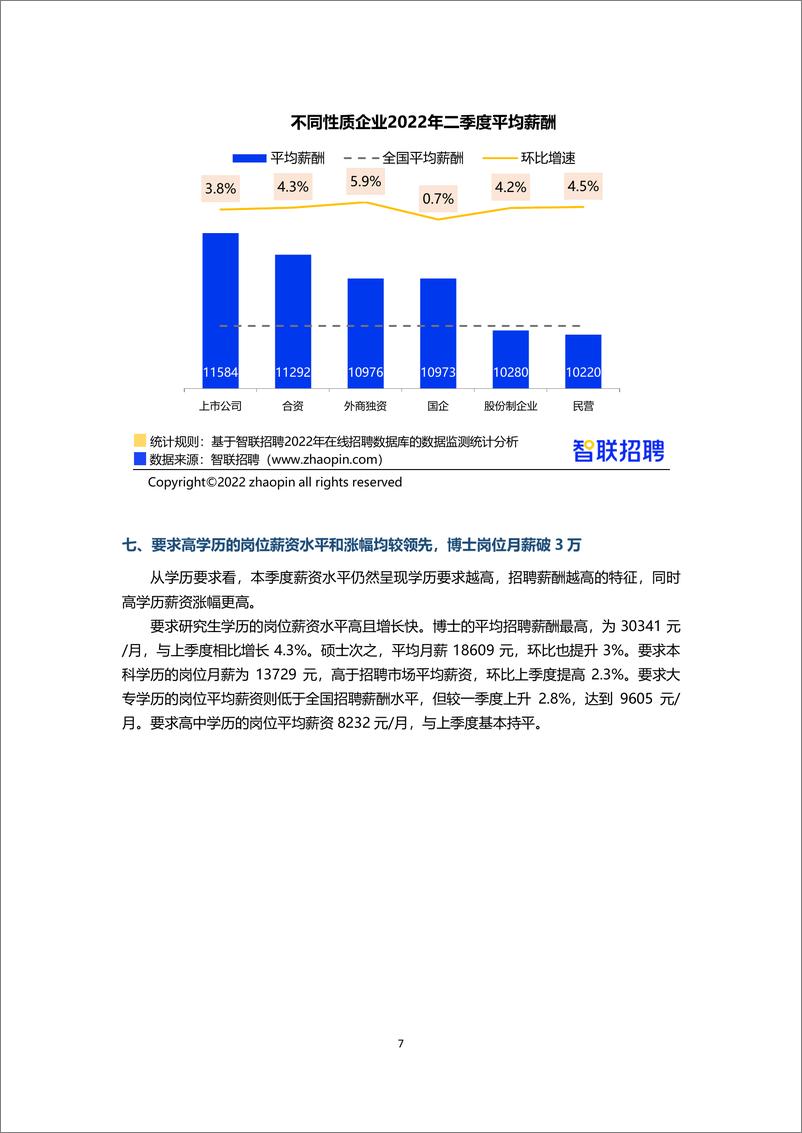 《2022年第二季度中国企业招聘薪酬报告-智联招聘》 - 第8页预览图