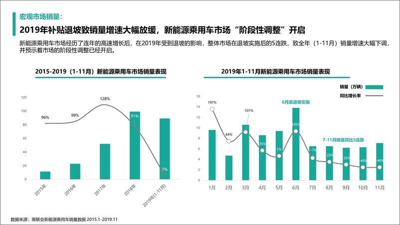 《巨量引擎-2019年巨量引擎新能源汽车市场洞察-2020.1-25页》 - 第4页预览图