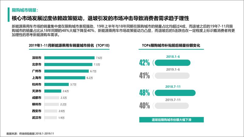 《巨量引擎-2019年巨量引擎新能源汽车市场洞察-2020.1-25页》 - 第5页预览图