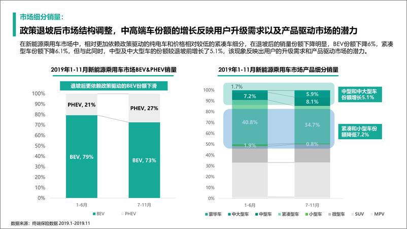 《巨量引擎-2019年巨量引擎新能源汽车市场洞察-2020.1-25页》 - 第6页预览图