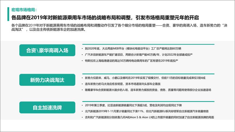 《巨量引擎-2019年巨量引擎新能源汽车市场洞察-2020.1-25页》 - 第7页预览图