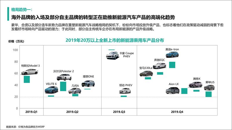 《巨量引擎-2019年巨量引擎新能源汽车市场洞察-2020.1-25页》 - 第8页预览图