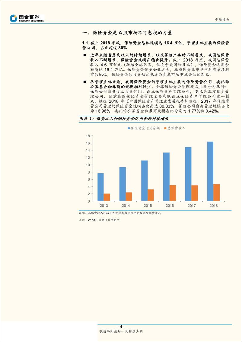 《保险资金专题报告：保险资金如何配置A股及其特征-20190326-国金证券-18页》 - 第5页预览图