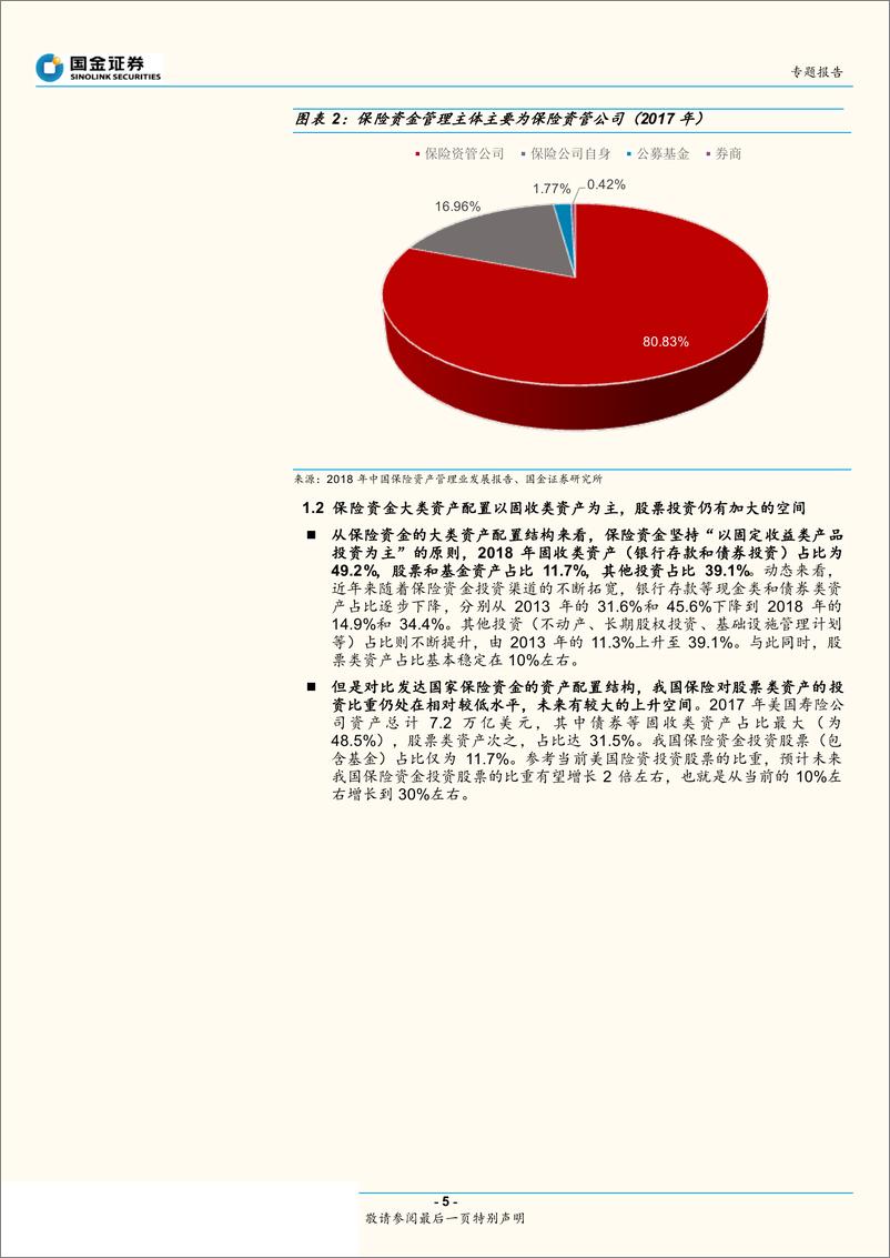 《保险资金专题报告：保险资金如何配置A股及其特征-20190326-国金证券-18页》 - 第6页预览图