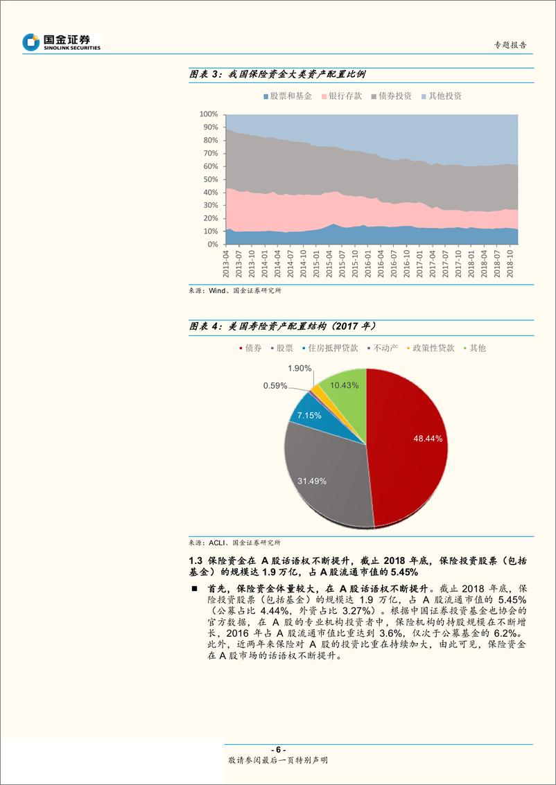 《保险资金专题报告：保险资金如何配置A股及其特征-20190326-国金证券-18页》 - 第7页预览图