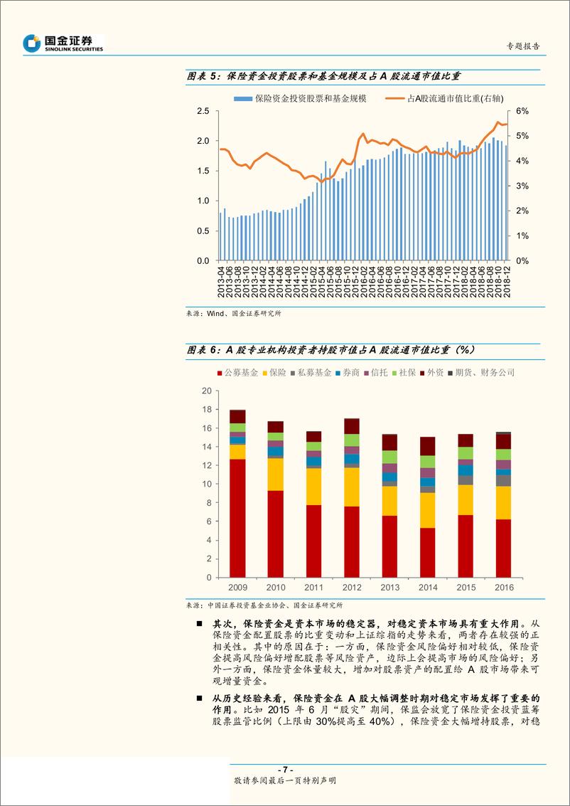 《保险资金专题报告：保险资金如何配置A股及其特征-20190326-国金证券-18页》 - 第8页预览图