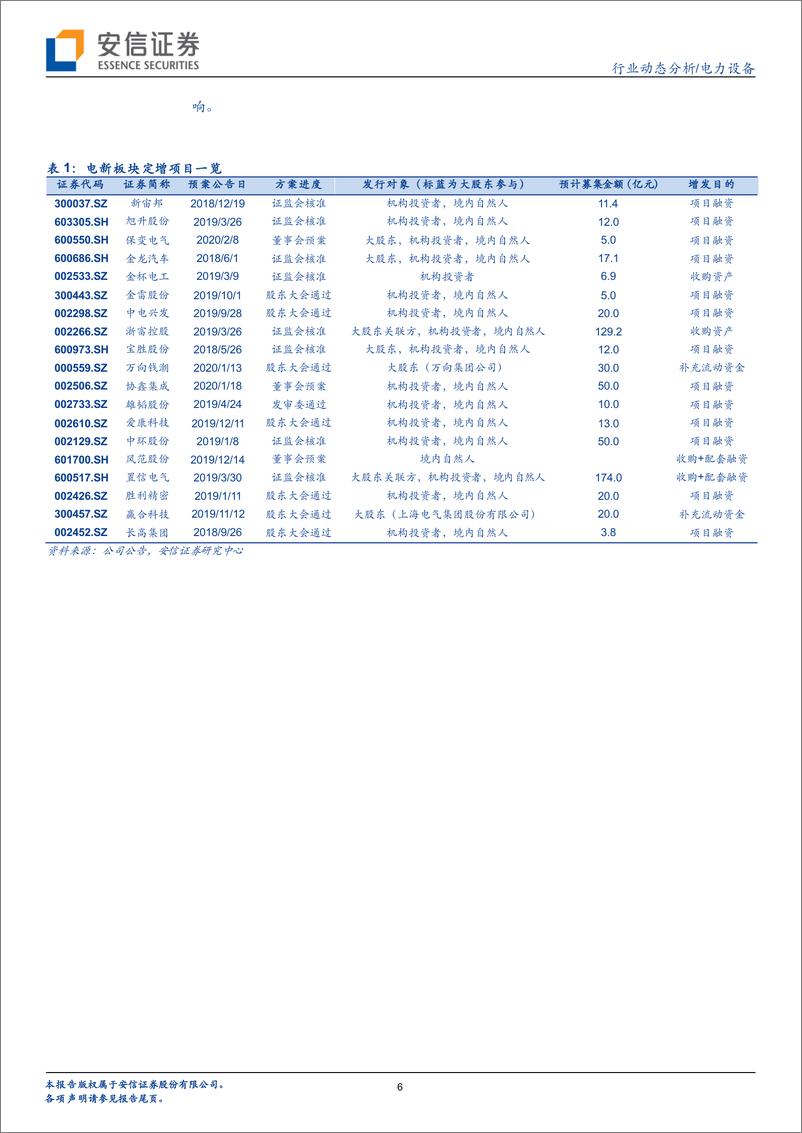 《电力设备行业：光伏与电动车板块，有望充分受益再融资新规-20200208-安信证券-19页》 - 第7页预览图