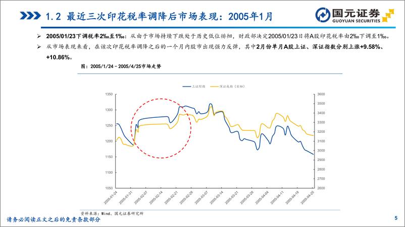 《金融工程与基金研究：A股印花税下调对市场影响几何-20230828-国元证券-22页》 - 第6页预览图