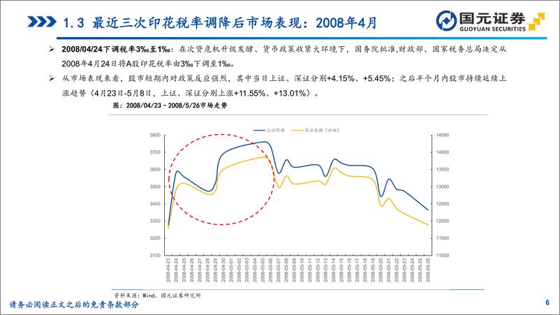 《金融工程与基金研究：A股印花税下调对市场影响几何-20230828-国元证券-22页》 - 第7页预览图