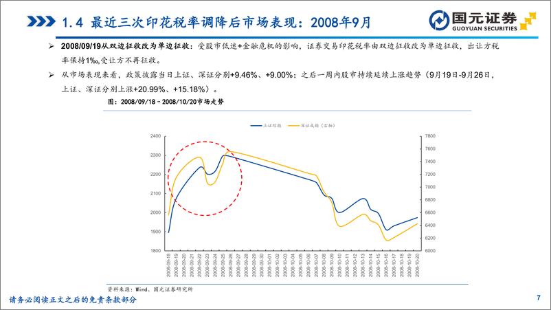 《金融工程与基金研究：A股印花税下调对市场影响几何-20230828-国元证券-22页》 - 第8页预览图