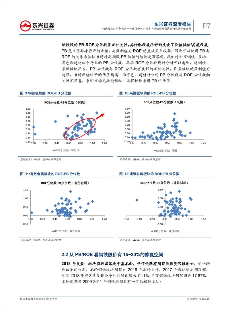 《钢铁行业深度报告：只争朝夕，估值和成本视角下钢铁股短期博弈的投资价值分析-20190219-东兴证券-29页》 - 第8页预览图