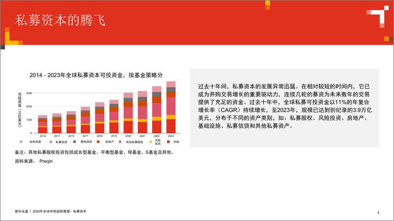 《2024年全球并购趋势展私募资本》 - 第4页预览图