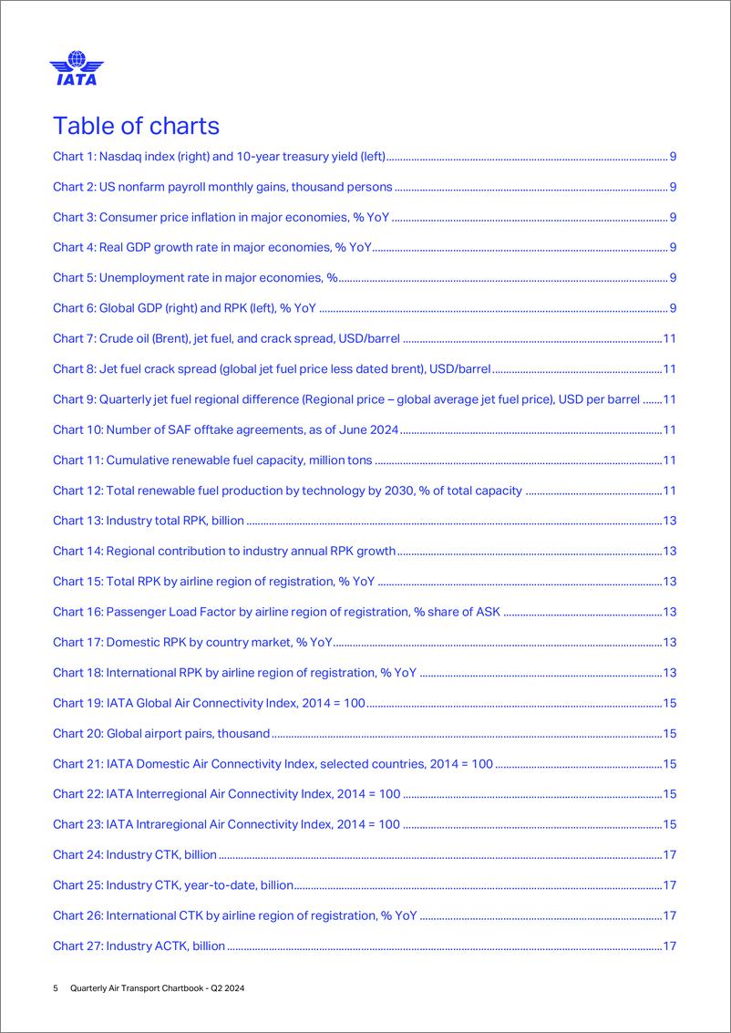 《2024年第二季度航空运输报告》 - 第5页预览图