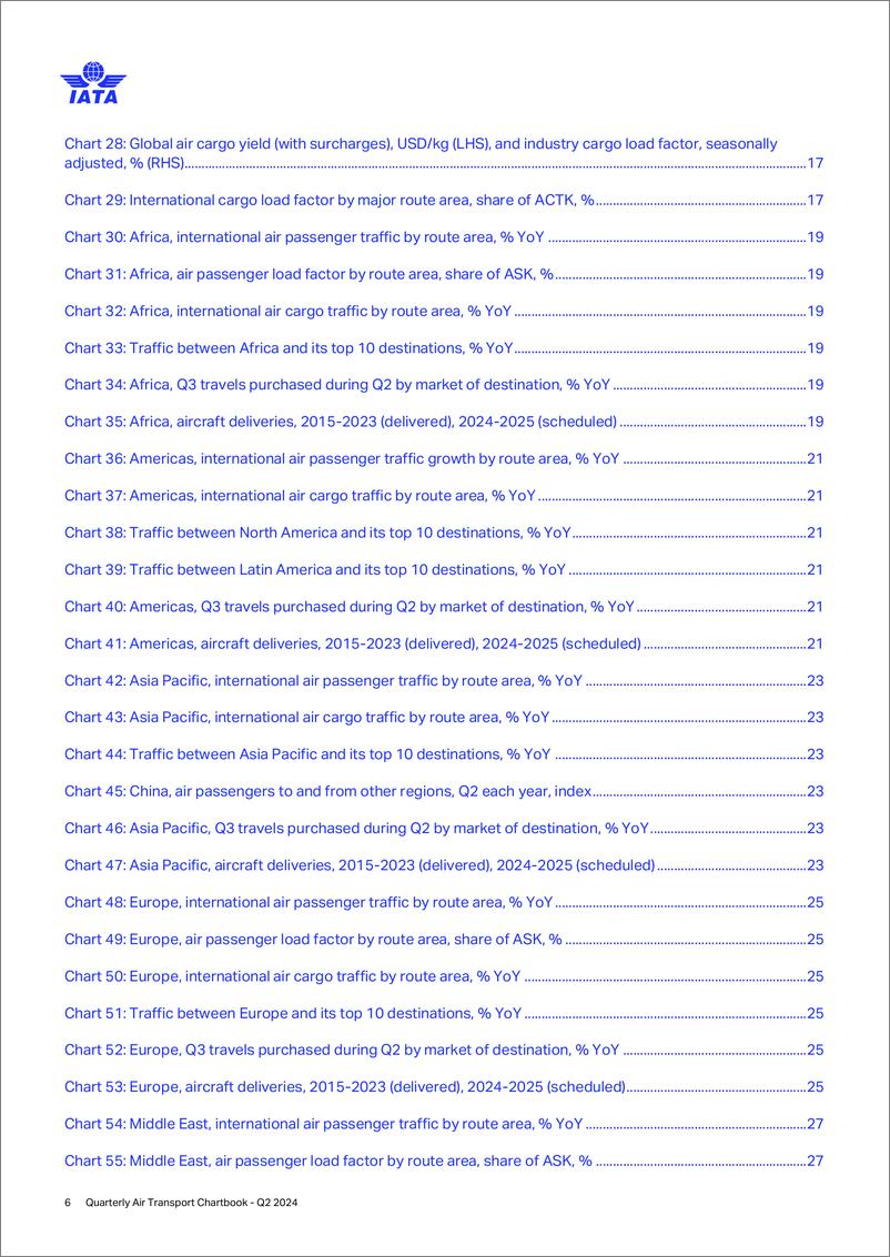 《2024年第二季度航空运输报告》 - 第6页预览图