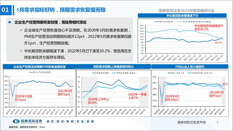 《2022中期策略研讨会：不求速胜，把握需求确定性的主题投资机会-20220611-国泰君安-56页》 - 第7页预览图